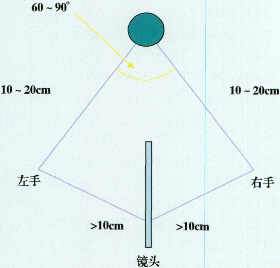 3.小兒腹腔鏡手術(shù)的訓(xùn)練
